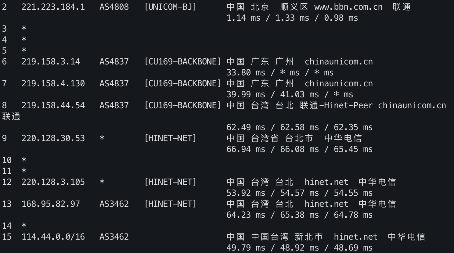 IPv4 去程路由 2